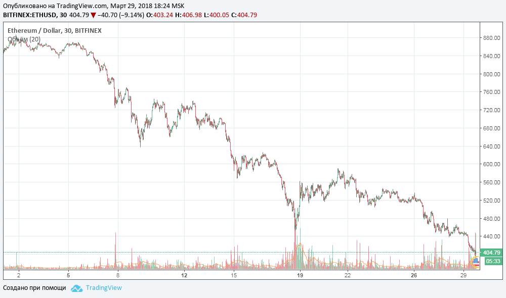eth29