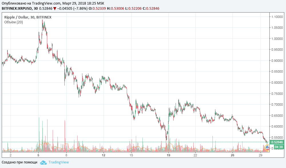 xrp29