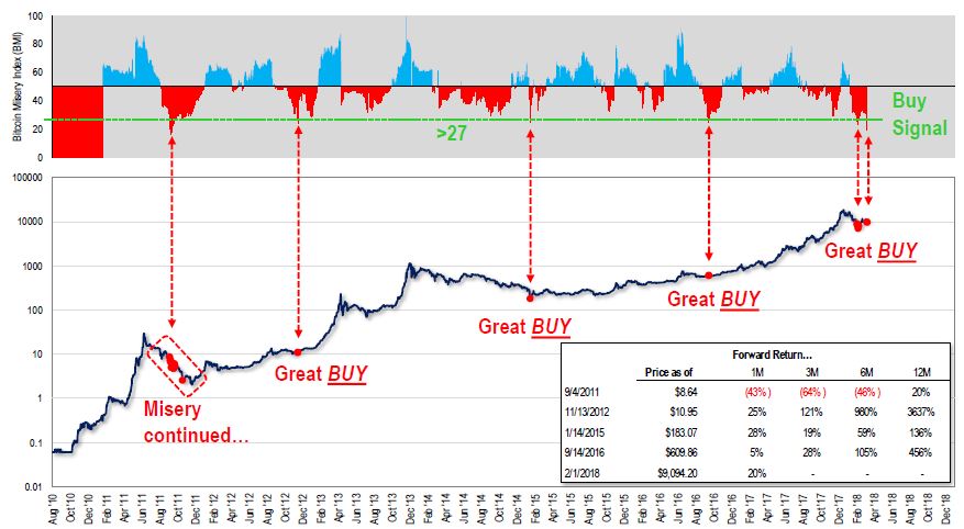 chartfundstratbmi