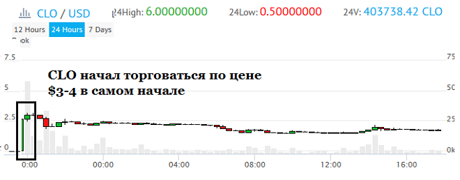 calisto цена