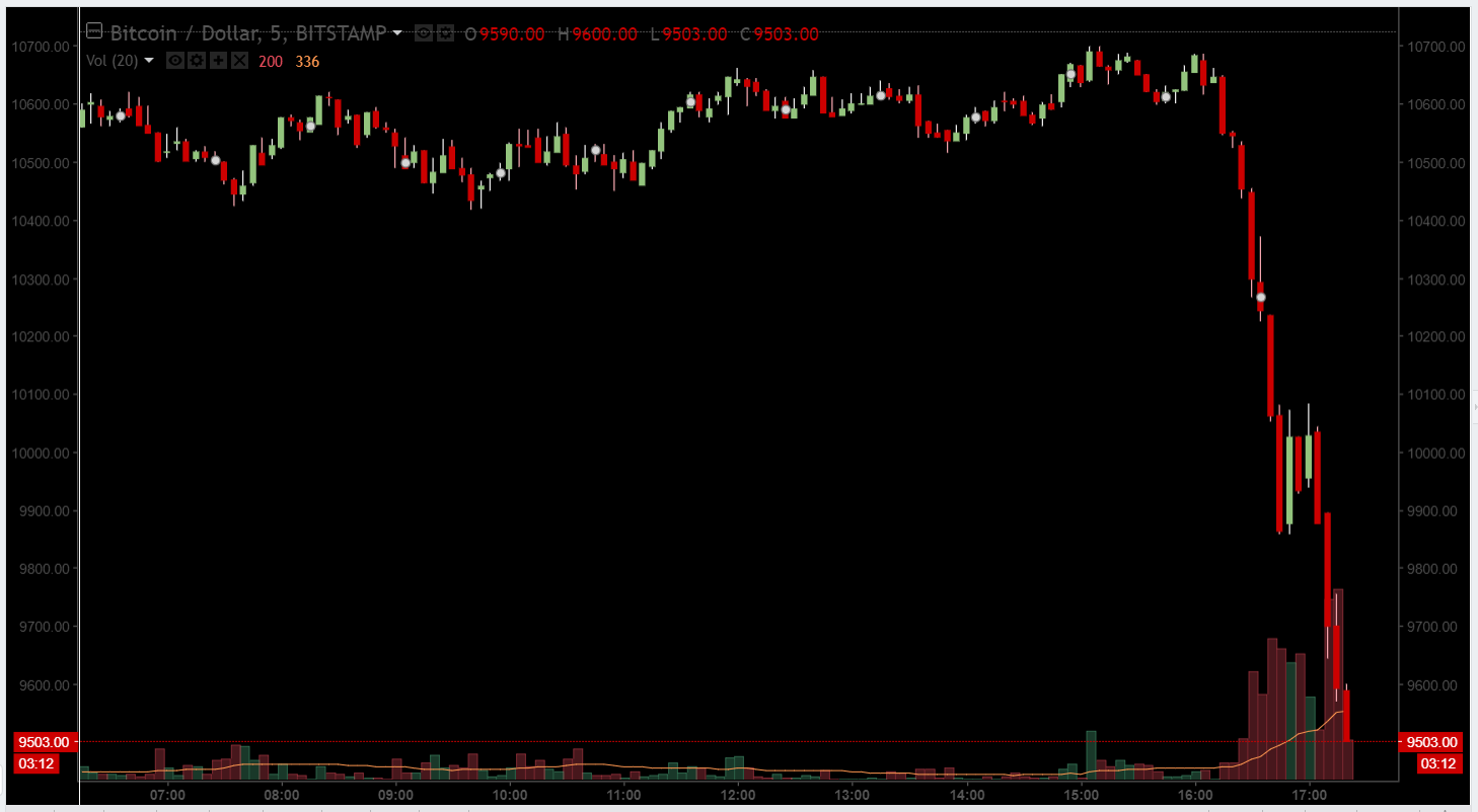 btc07.03.18