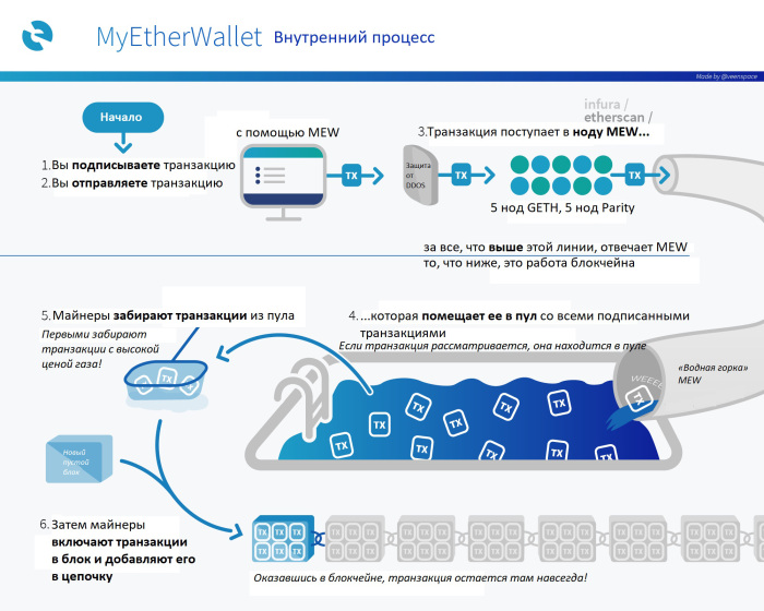 my ether wallet