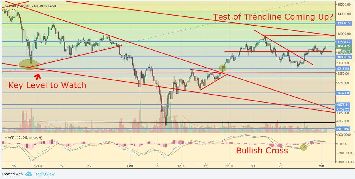 btcusd