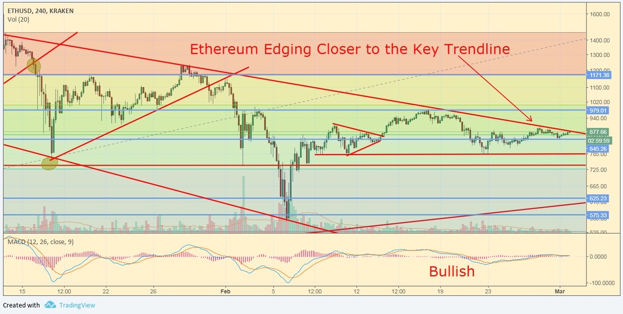 ethusd