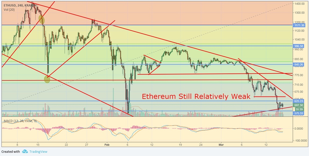 ethusd