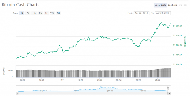 bch-18-04-23