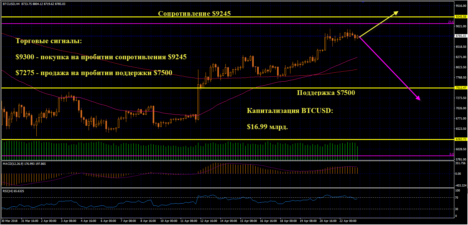 btc_230418