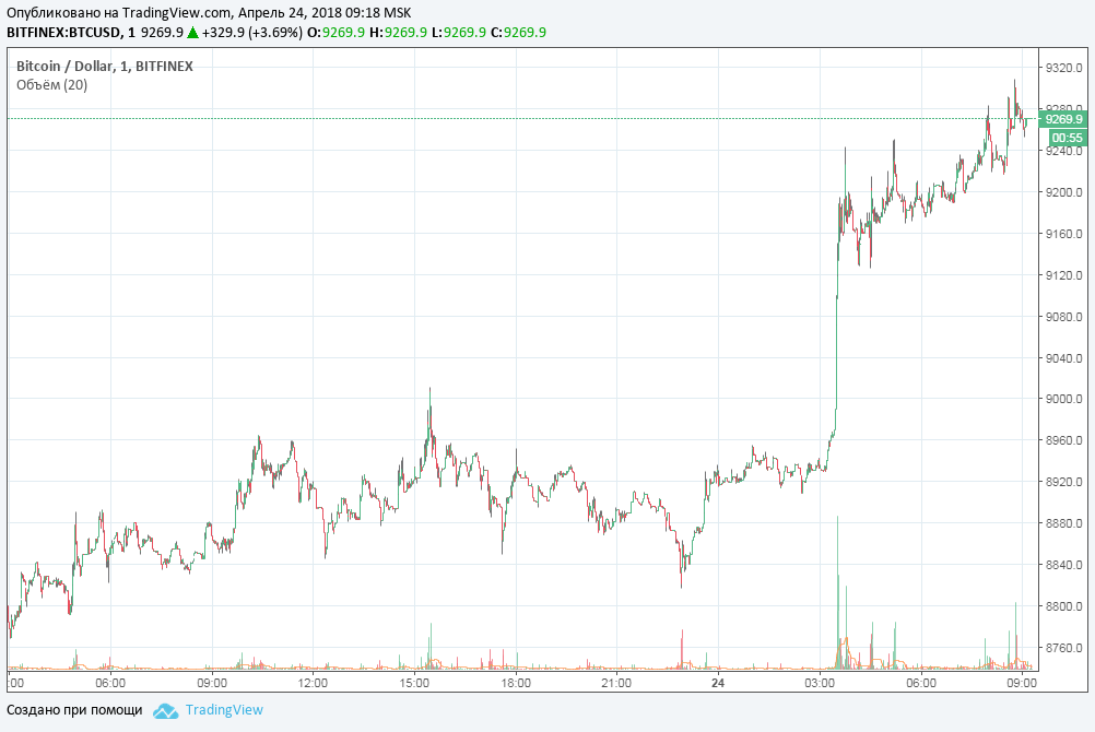 btc