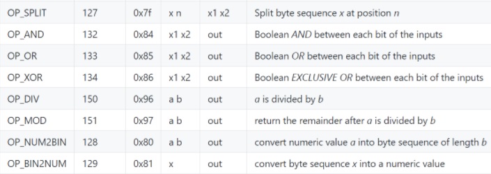 opcodes