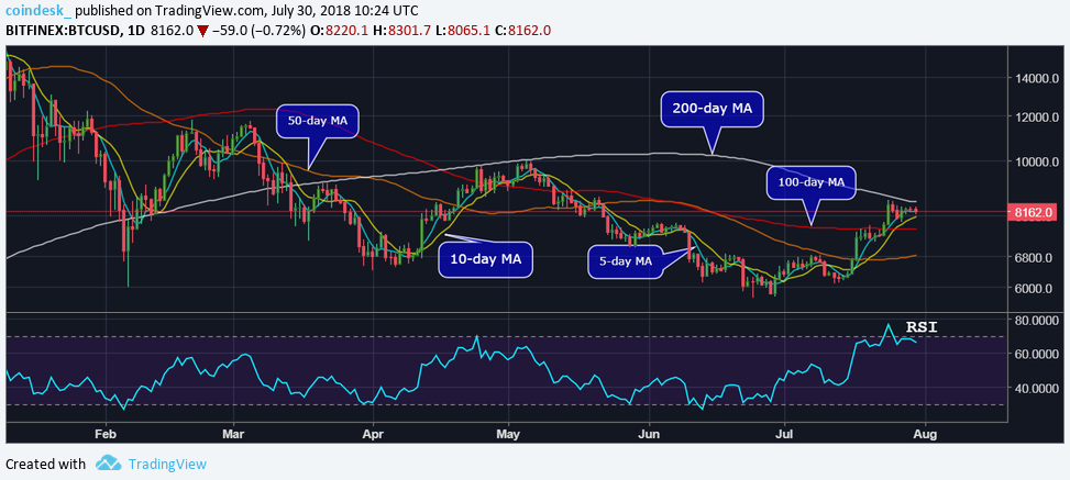 Прогноз бай. RSI_ma. Бычья дивергенция RSI фото. Break в трейдинге это. Распродажа активов.