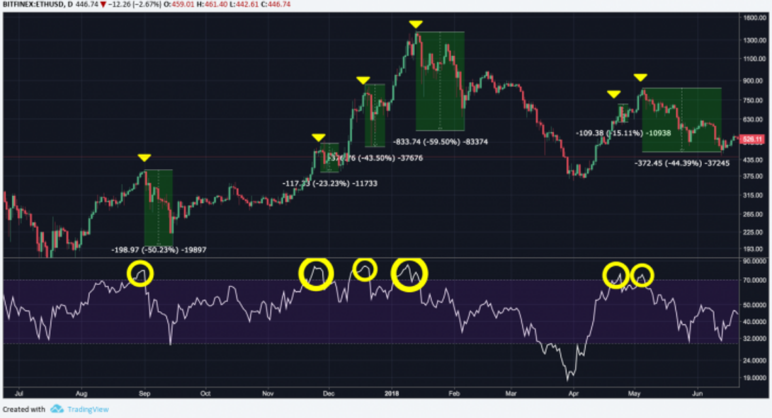 all route rsi crypto