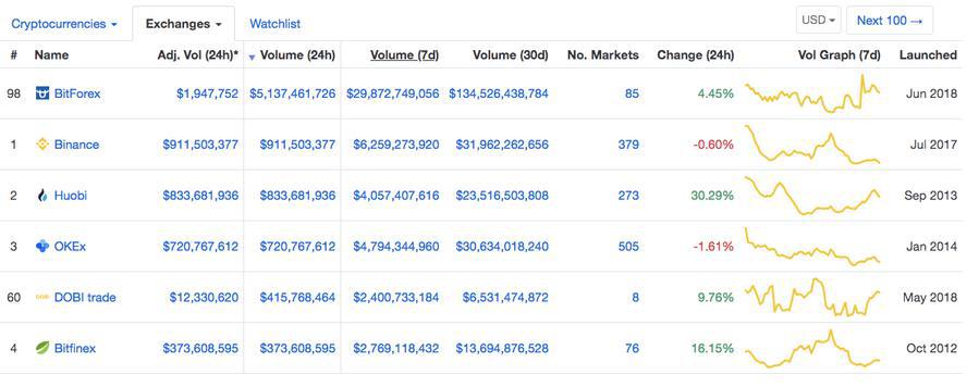 CoinMarketCap