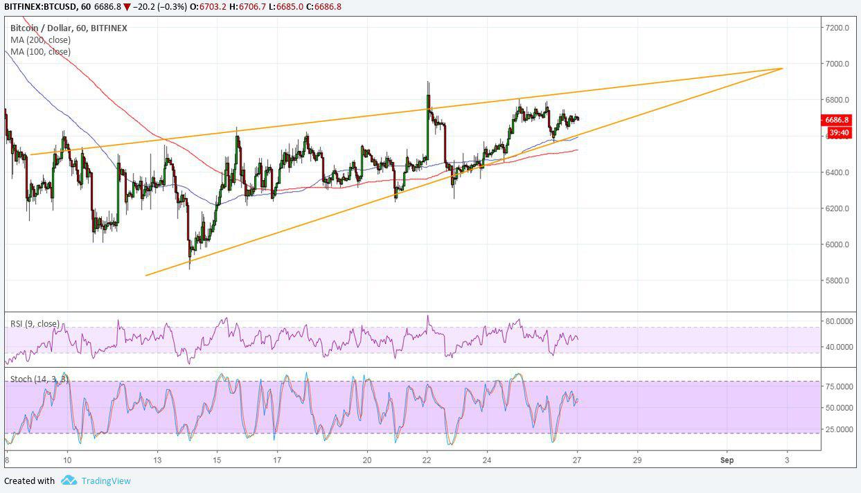 Теханализ btc