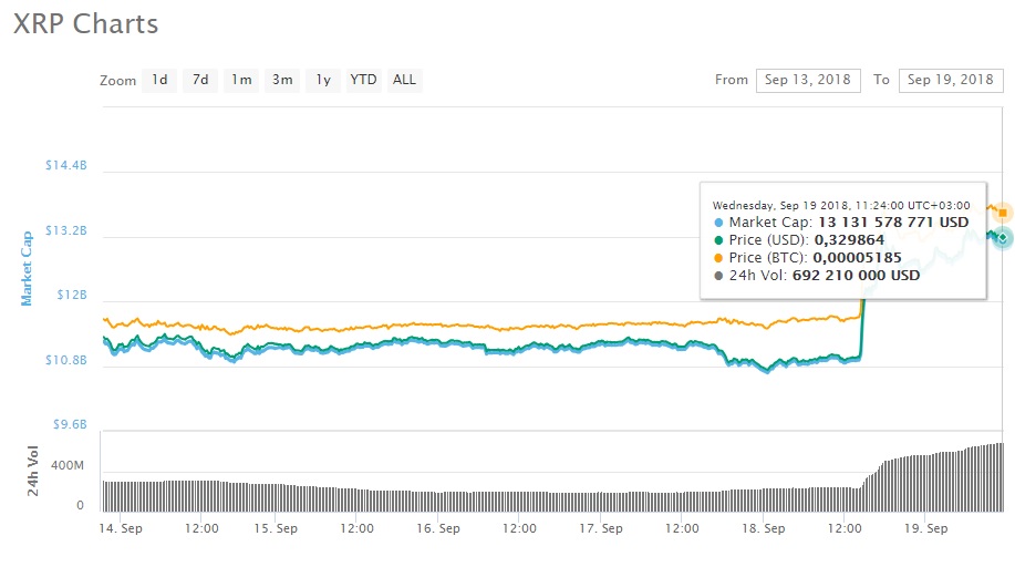 ripple xrp