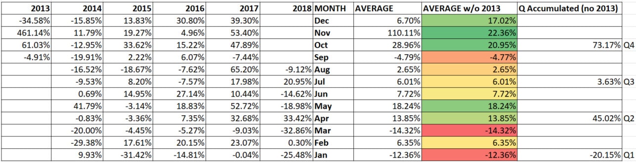 BTC_monthly_yield