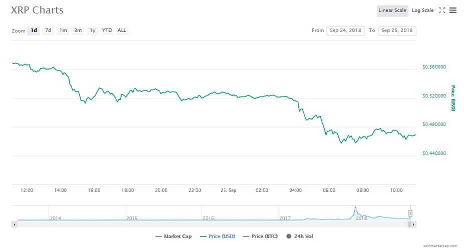 xrp