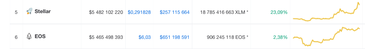 Stellar eos