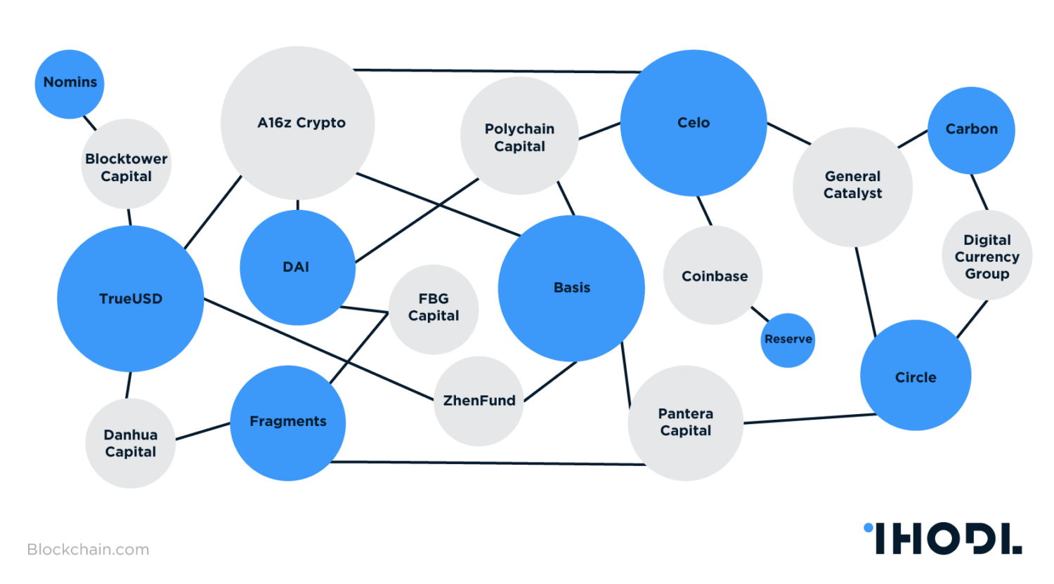 Polychain capital