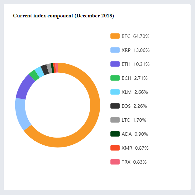 bitmain-index