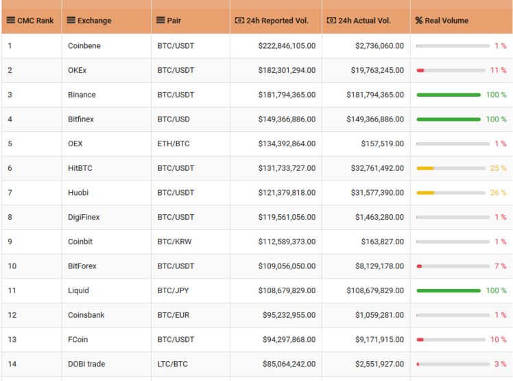 bitcoin-Exchanges