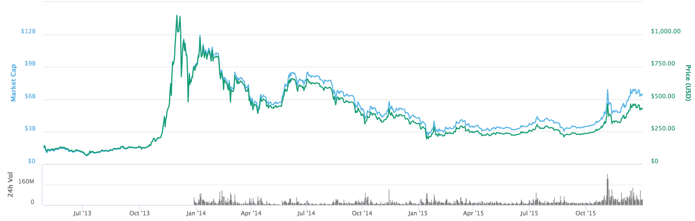 btc