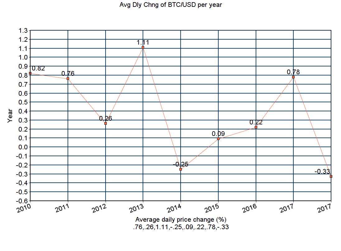 btc_value_change-min