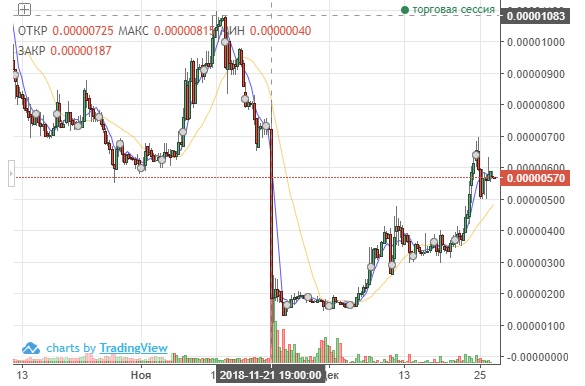 aphelion-dex-neo