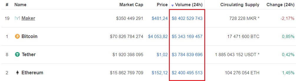 volume-maker-btc