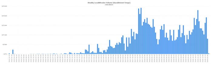 localbitcoins-kzt