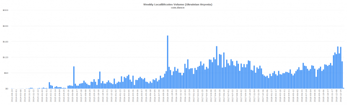 localbitcoins-uah