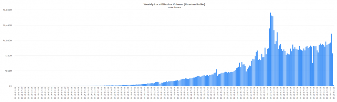 coin-dance-localbitcoins