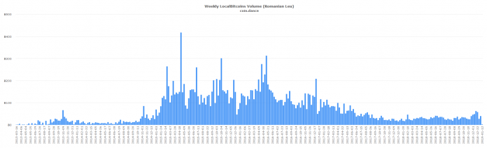 localbitcoins-ron