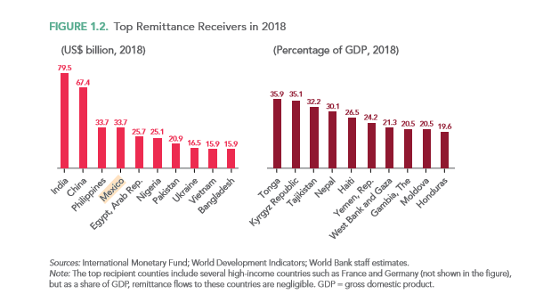 mexicoremittances