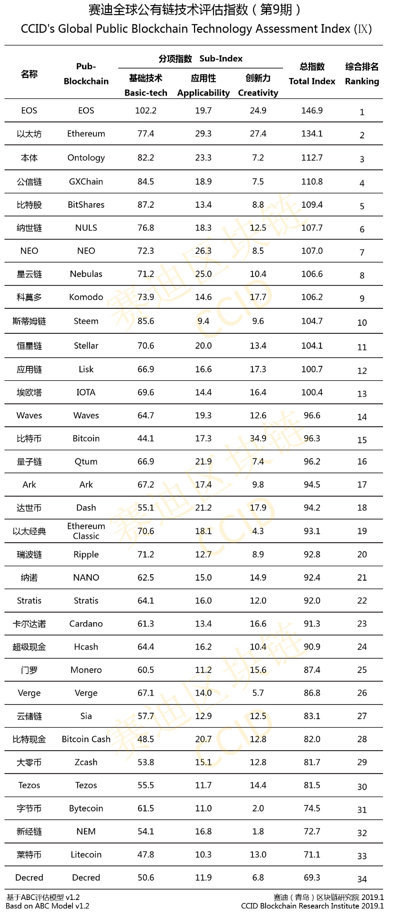 kitai-rating-crypto-2019