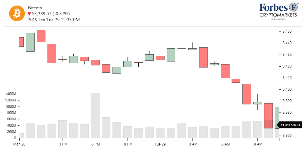 Chart_BTC_Bitcoin