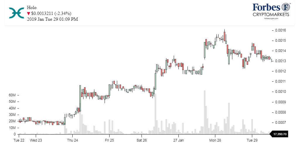 Chart_Holo (HOT)
