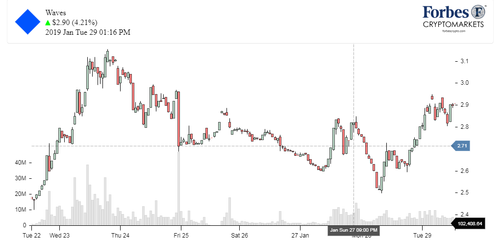 Chart_Waves (WAVES)