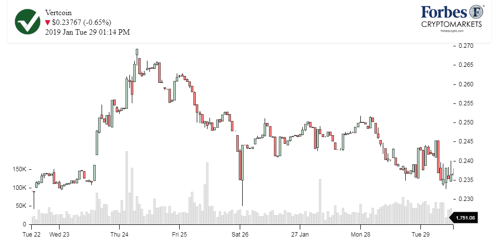 Chart_Vertcoin (VTC)