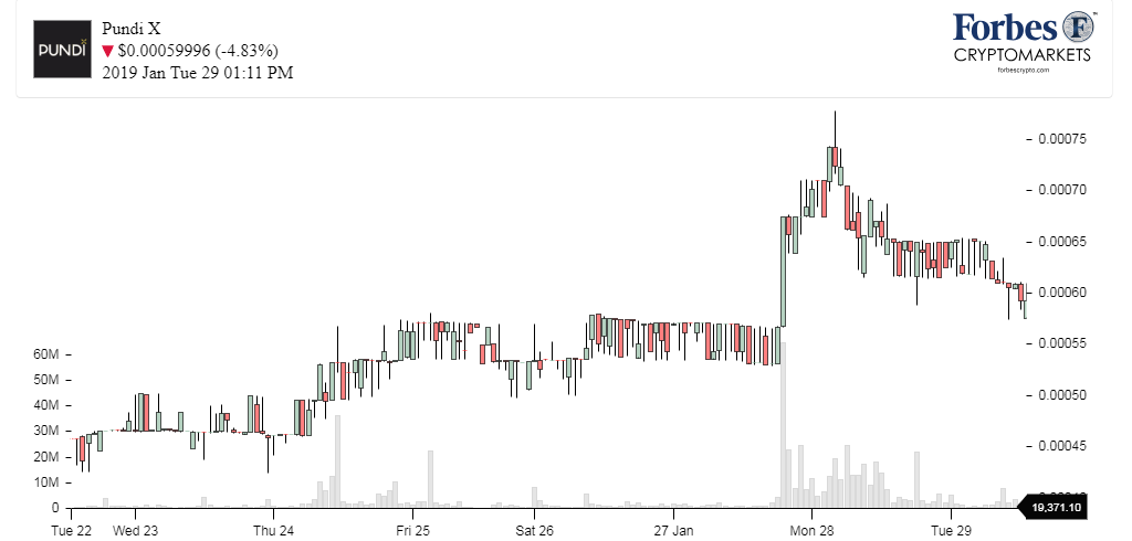 Chart_Pundi X (NPXS)