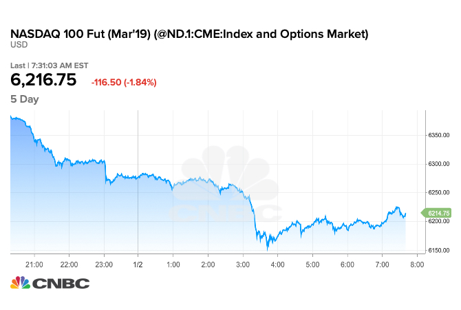 NASDAQ FUTURES