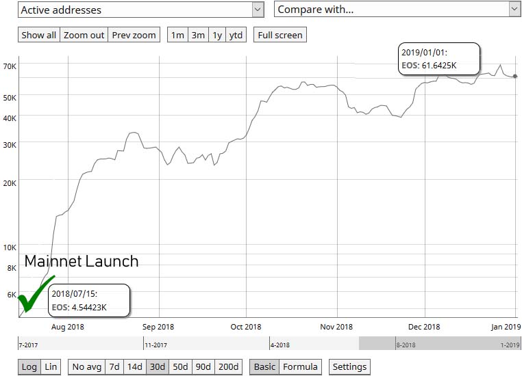 EOS mainnet