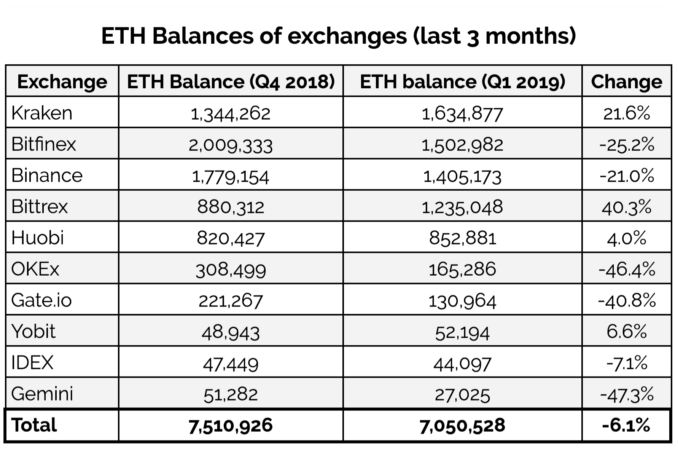 Ethereum