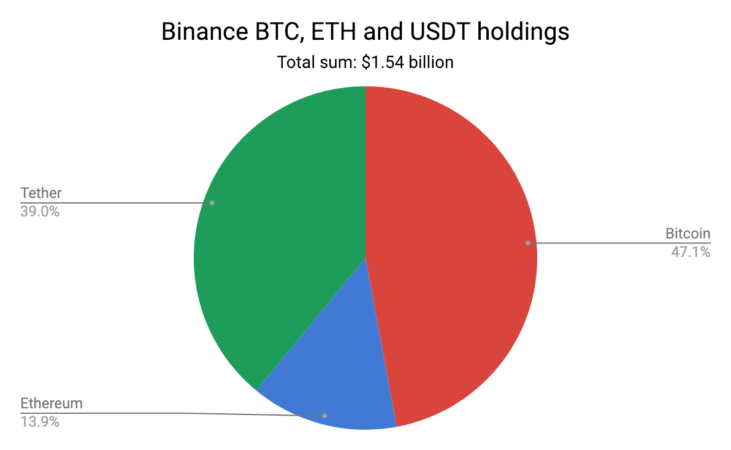 BTC_ETH