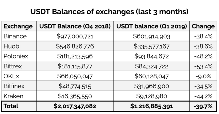 USDT