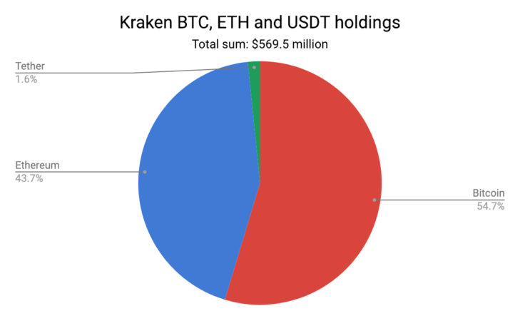 Kraken_BTC+ETH