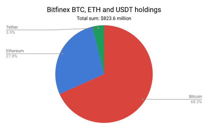 Bitfinex_BTC_ETH