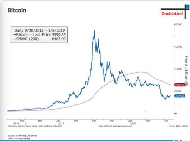 Bitcoin BTC