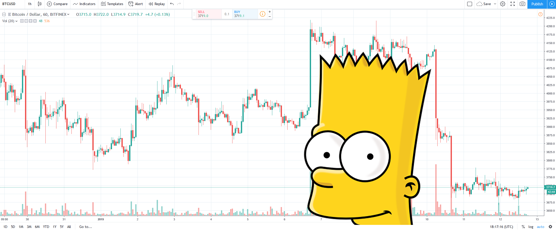 tradingview_btcusd_chart_bart_pattern