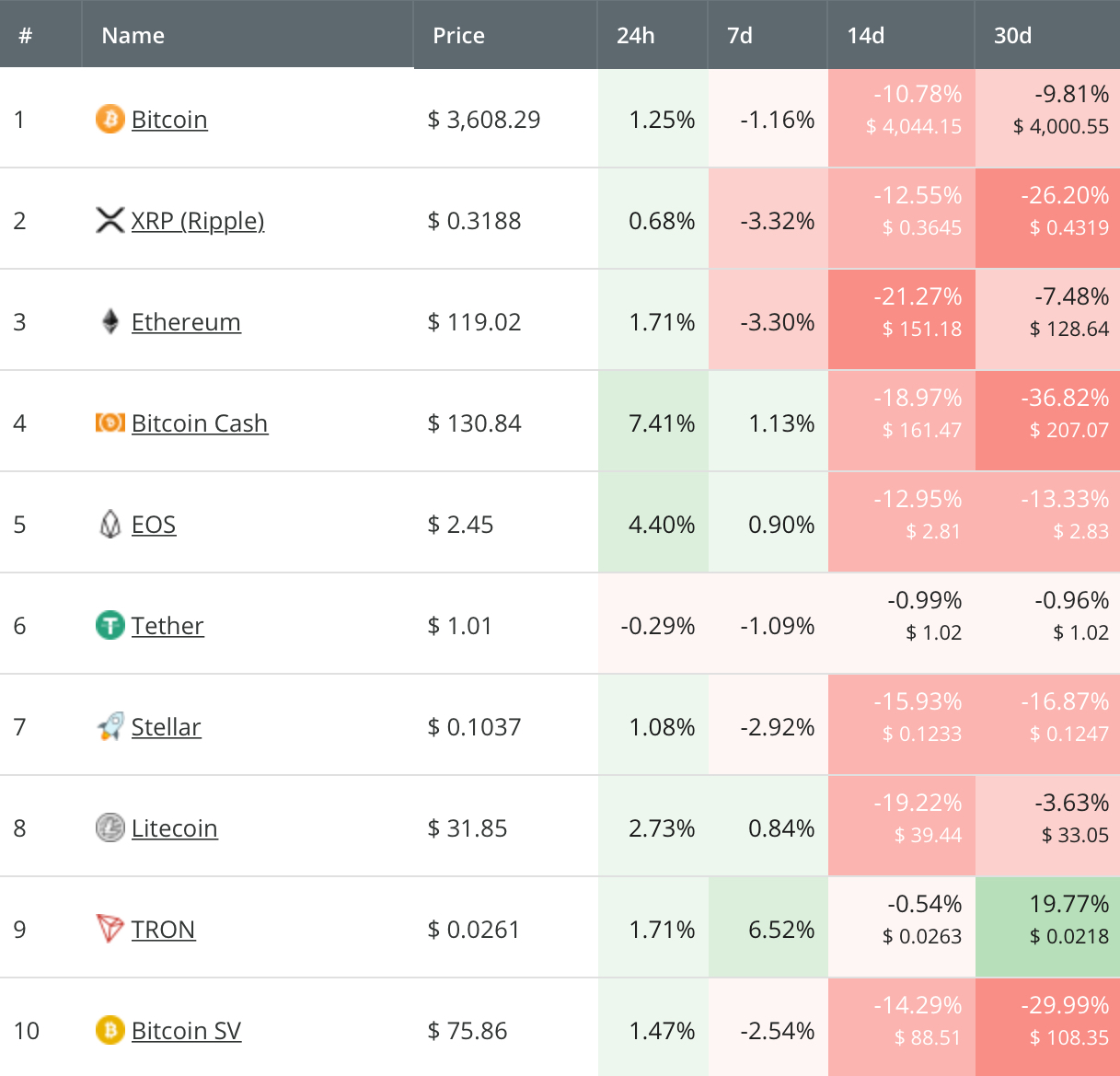 Kurs-kripto-altcoins