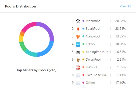 hashrate-eth-ethereum-pool